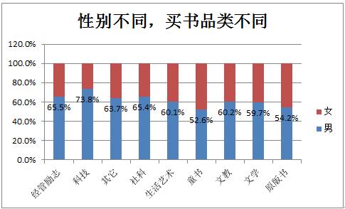  共同关注2007 2007关注9大潜力品类