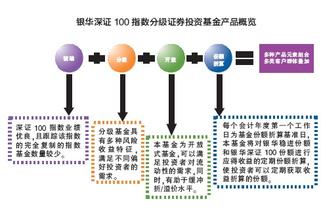  长尾客户 引进资产 客户管理的长尾