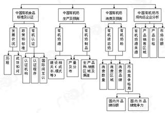  产品推广思路 中小型乳制品企业产品上市推广思路分析