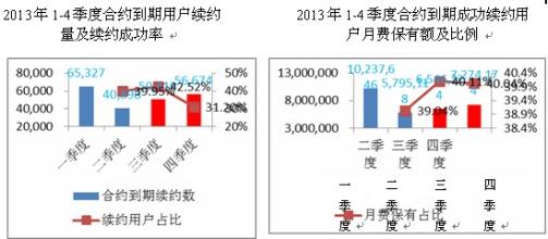  联通渠道经理述职报告 县市联通的三种渠道模式