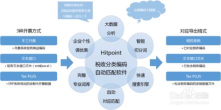  商品和服务分类表2016 商品或服务分类