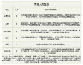  中间商品牌 制造商品牌