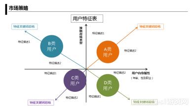  产品导向式销售 产品导向