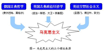  市场营销哲学的演变 营销哲学定位