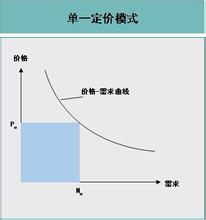  差别定价的主要形式 差别定价