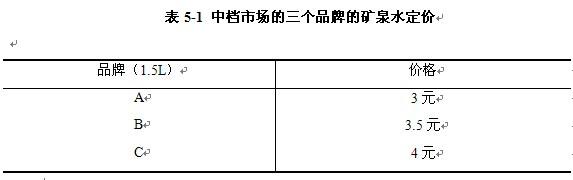  市场导向定价 竞争导向定价