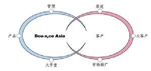  渠道创新案例 共生营销