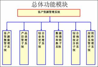  客户资源管理 百度百科 客户资源管理