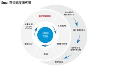  第三方物流名词解释 许可式营销