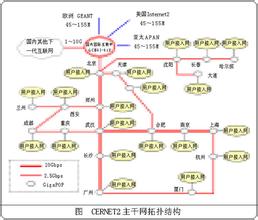  北京领先互联 自主创新 技术领先 高度互联——中国电信CNGI核心网通过国家验收