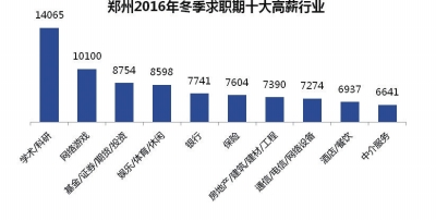  从严从紧 多数网站盈利平平 2007年人才需求适度从紧