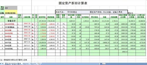  固定资产折旧计算公式 固定资产折旧