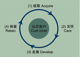  水槽代理商：如何构建适销对路的分销渠道