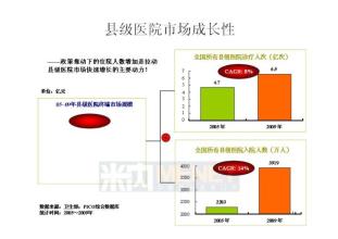  海尔终端竞争力系统 如何赢得社区小环境的终端竞争