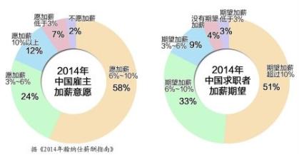  管理层收购问题探讨 探讨管理的智慧之低成本管理方法论(1)