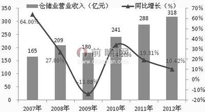  外汇储备适度规模 模式1——适度的企业规模