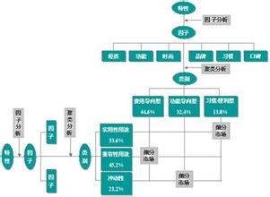  地理细分变量有 从细分市场中寻找变量