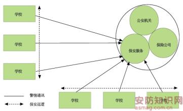  产品销售模式 安防产品店铺销售模式分析