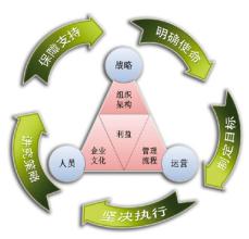  otc终端铺货成功案例 OTC系统营销模式与OTC代表终端管理