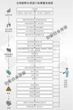   品牌咨询诊断实操流程