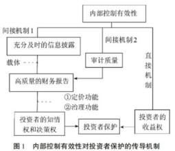  发展性评价理论 评价有限性理论