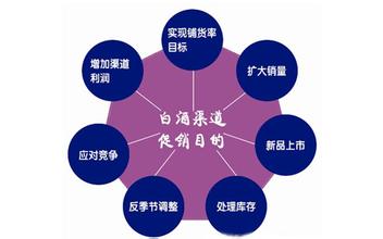 火锅店营销策略 营销的“七十二种策略