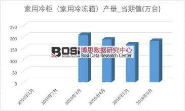  2016天气形势预测 中国冷饮行业2006年市场分析暨2007年形势预测报告