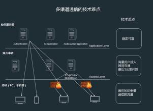  自建渠道 自建终端不是渠道发展的主流趋势