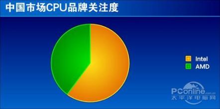  2006 2007西甲 2006-2007营销回顾与展望