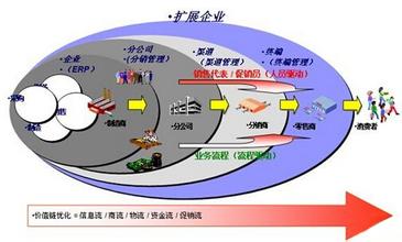  竞争策略 区域内因地制宜的产品竞争策略