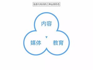  新赢利模式“产消合一”：下一次浪潮？