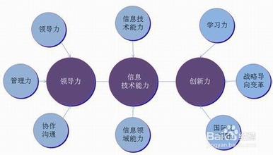  创新商业模式靠什么？