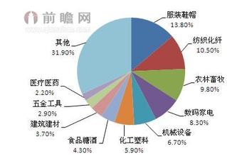  《医药市场，赢销在农村》系列之五：农村市场开发的流程与步骤