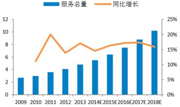  美容行业发展趋势 中 国 美 容 业2007年发展趋势