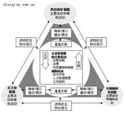  安徽白酒经销商 白酒经销商如何建立可持续的赢利模式？