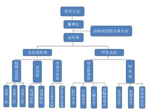  浅谈现代企业人力资源管理