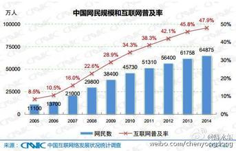  中国广告的发展趋势 2007中国广告10大趋势