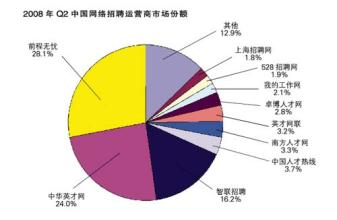  突破策略 换脑，还要换武器－－小康型中小医药企业营销突破策略和方向