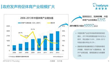  中国体育产业研究中心 体育产业品牌实战研究