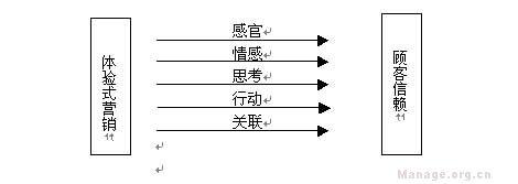  比格比萨加盟费用 北京比格，比萨业的奇葩