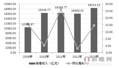  养驴的利润与风险 服装企业发展中的风险、利润、速度