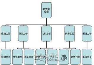  企业组织架构设计 你的企业组织架构“体检”了吗？