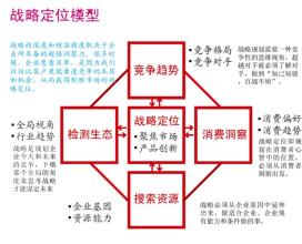  竞争战略案例分析 啤酒企业竞争战略成功案例解读