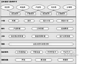  青岛啤酒：锁定分销渠道