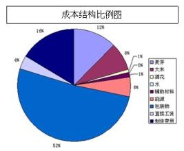  痛切的意思 痛切啤酒行业“十弊”