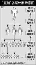  团队计酬 安利直销新模式出水 佣金30%封顶禁团队计酬