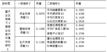  批发商怎么找客户 批发商，请给你的客户“充电”