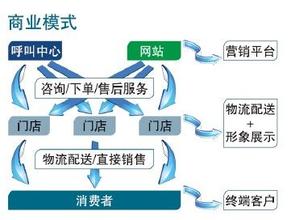  白酒战略市场战术市场 白酒品牌客户资源的战略整合