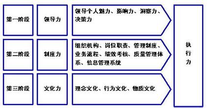  如何建立营销团队 营销经理如何建立执行力