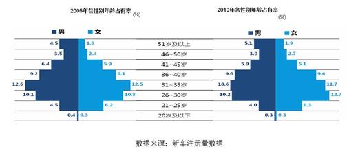  消费者行为特点 认识80后消费行为特点